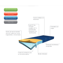 Colchón antiescaras Hyper Foam Plus