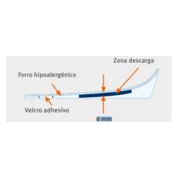 talonera silicona dos densidades descarga central orliman