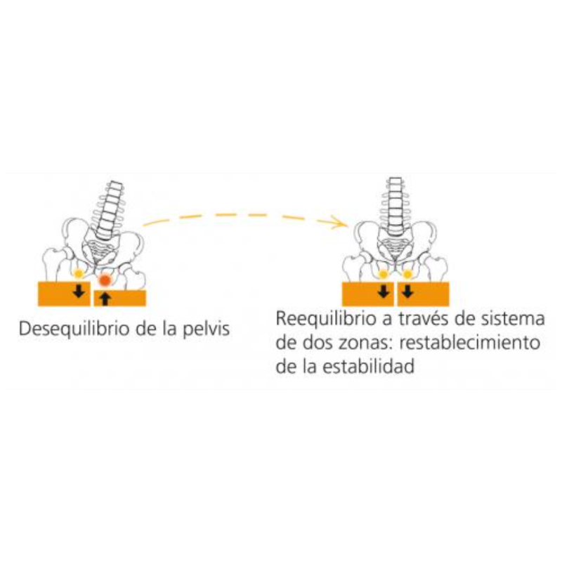 COJÍN ANTIESCARAS DE AIRE 2 VÁLVULAS POLYAIR AYUDAS DINÁMICAS