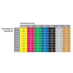 BANDAS ELÁSTICAS THERA-BAND REHABMEDIC