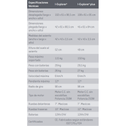 MANUAL SILLA ELECTRICA DE RUEDAS EXPLORER 4