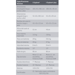 MANUAL SILLA ELECTRICA DE RUEDAS EXPLORER 4